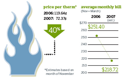 gas price comparison chicago